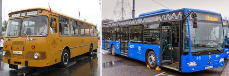 Эволюция вещей: от прошлого к настоящему