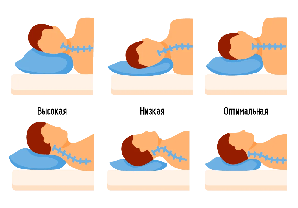 Какая должна быть подушка. Высота подушки. Правильная высота подушки. Правильная высота подушки для сна. Оптимальная высота подушки для сна.