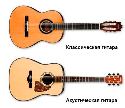 Чем отличается акустическая гитара от классической