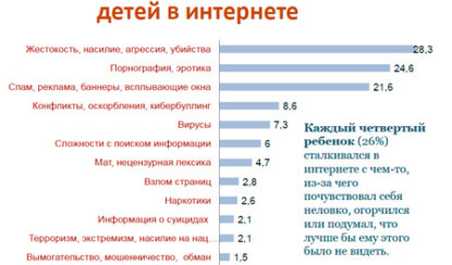 Кибербуллинг: Что такое онлайн-жестокость